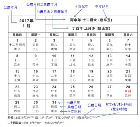 1981什麼年|農曆換算、國曆轉農曆、國曆農曆對照表、農曆生日查。